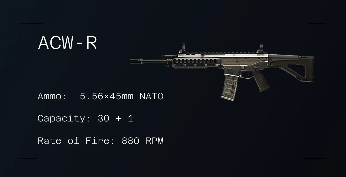 ACWR